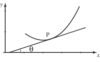 The image is a graph showing a curved line intersecting a straight line, with an angle labeled \text{\(\theta\)} formed at the point of intersection.