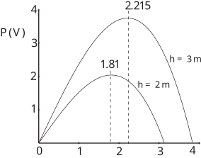 The graph illustrates transmitted power, P in volts, as a function of fluid velocity, comparing results for two head heights of 2 meters and 3 meters.