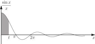 The graph illustrates the definite integral of the sine function, showing a shaded area that begins as a lobe above the x-axis and subsequently oscillates around the x-axis.