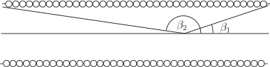A diagram shows a series of circles representing a solenoid, with two angles, \(\beta_2\) and \(\beta_1\), marking the boundaries of the depicted region.