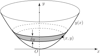 A diagram showing the cross-section of a solid of revolution, illustrating a representative horizontal slice.