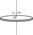A diagram shows a circular lamina rotating about a vertical axis passing through the center point labeled O.