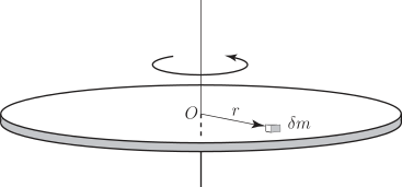 A diagram shows a circular disc undergoing rotation, with a small mass element labeled \(\delta m\) at a radial distance \(r\) from the center \(O\).