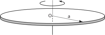 A circular disc is shown rotating around a vertical axis passing through its center, labeled O.