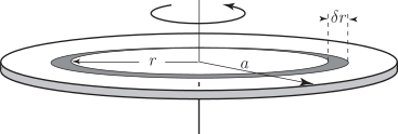 A cross-section of a circular lamina is shown with concentric circles and radial dimensions labeled.