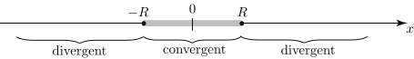 A number line illustrating the interval of convergence for a power series, marked with symbols indicating convergence and divergence.