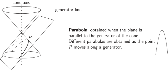 A diagram illustrates the formation of a parabola by slicing a cone with a plane parallel to a generator line.
