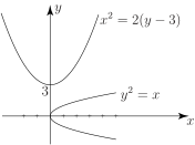 A graph showing two parabolas on a standard Cartesian coordinate system, one represented by the equation \(x^2 = 2(y-3)\) and the other by \(y^2 = x\).
