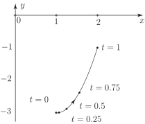 A graph showing a curve plotted on a two-dimensional coordinate system with marked points indicating time intervals.
