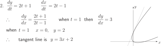 A graph showing a parametric curve and its tangent line at a specific point.