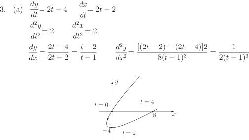 A graph showing a parametric curve with several labeled points and values for the parameter t.