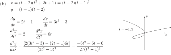 A graph illustrating a parametric curve passing through the origin, with the parameter t ranging from minus one to two.