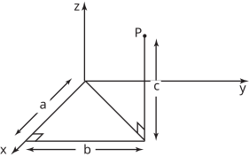 A three-dimensional graph showing a right triangle drawn on a plane, with labeled axes for x, y, and z.