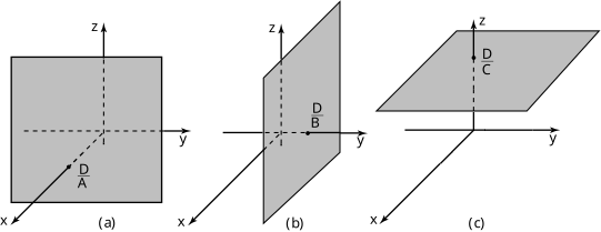 Three diagrams illustrate the cross-sections of a rectangular solid in three different orientations on a three-dimensional coordinate system.