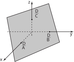 A three-dimensional coordinate system with an inclined plane labeled with various dimensions.