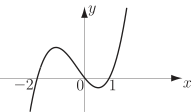 The graph shows a smooth, S-shaped curve plotted on an x-y coordinate plane, appearing to be a sigmoid function.