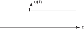 The graph shows a piecewise function u(t) that is constantly equal to one for all time t greater than or equal to zero.
