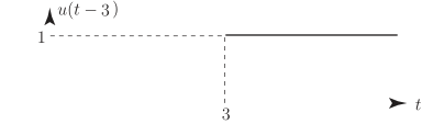 The graph shows a unit step function shifted to the right by three units, labeled \(\u_\mathrm{A}(t-3)\).