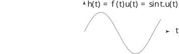 The image displays a continuous, oscillating sine wave graph plotted against time.