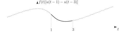 A graph showing the function \(\up{f}(t)[\up{u}(t-1) - \up{u}(t-3)]\) plotted against time \(t\).