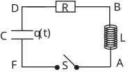 A circuit diagram showing a capacitor, resistor, inductor, and a switch connected in series.