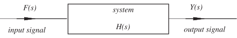 A block diagram illustrating a system where an input signal, \(F(s)\), passes through a block labeled \(H(s)\) to produce an output signal, \(Y(s)\).