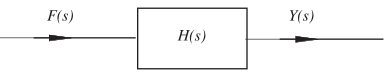 A block diagram illustrating the relationship between an input signal, the system function \(H(s)\), and the output signal \(Y(s)\).