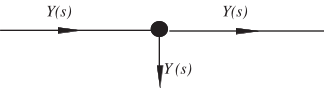 A diagram shows an input signal, \(Y(s)\), entering a node and a second output signal, \(Y(s)\), exiting the same node, suggesting a connection or parallel path.