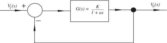 A block diagram showing an input signal, \(V_1(s)\), being subtracted from a signal that is then passed through a block with the transfer function \(G(s) = \frac{K}{1+as}\) to produce an output signal, \(V_0(s)\).