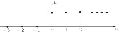 A graph showing discrete vertical lines of height one above the values n = 0, n = 1, and n = 2 on the horizontal axis.