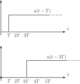 Two graphs illustrate the unit step function shifted in time: the first shows \(u(t-T)\) and the second shows \(u(t-3T)\), both defined over a time axis labeled \(t\).