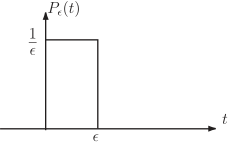 The graph shows a function, \(P_{\epsilon}(t)\), that is equal to one over epsilon for the interval from zero to epsilon, and zero elsewhere.