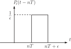 A graph showing a rectangular pulse function that starts at time \(nT\) and ends at time \(nT + \frac{1}{\text{constant}}\), with a height of \(\frac{1}{\text{constant}}\) on the vertical axis.