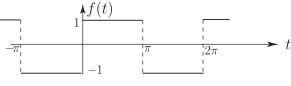 A graph showing a periodic square wave function, \(f(t)\), that repeats every two pi units.
