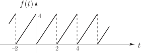 A graph showing a periodic function, f(t), composed of connected line segments over time, t.
