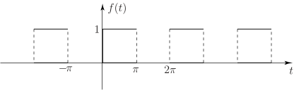 The image displays a periodic square wave function, \(f(t)\), plotted against the time variable, \(t\).