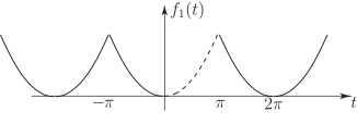 The image displays a graph of a function, \(f_1(t)\), plotted against time, \(t\), spanning from \(-3\text{pi}\) to \(3\text{pi}\).