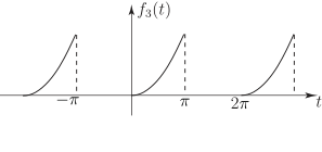 The image shows a graph of the function \(f_3(t)\) plotted over a period from negative pi to positive two pi, consisting of three distinct parabolic segments.