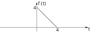 The image is a graph showing a line segment connecting the point (0, 4) to the point (4, 0) on a Cartesian plane.