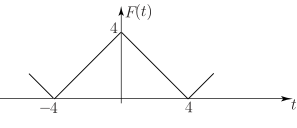 A graph of the function \(F(t)\) shows a triangular shape with a peak value of 4 at \(t=0\) over the interval from \(-4\) to \(4\).