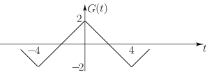 A graph of the function \(G(t)\) versus time \(t\), showing a triangular wave shape centered at the origin.