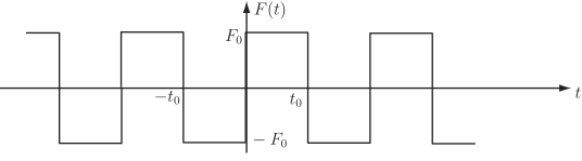 A graph showing a periodic square wave function, labeled F(t), plotted against time, t.