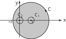 A graph shows a large shaded circle on the complex plane with two smaller circles, labeled \(C_1\) and \(C_2\), contained within it.
