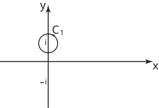 The complex number i is plotted on the imaginary axis of the complex plane.