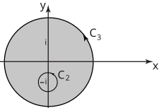 The image shows two closed circles, labeled \(C_2\) and \(C_3\), drawn on the complex plane with the horizontal axis as the real axis and the vertical axis as the imaginary axis.