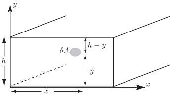 A diagram illustrating cross-sectional area measurements, showing dimensions labeled with 'h' and 'y' along the vertical axis and 'x' along the horizontal axis.