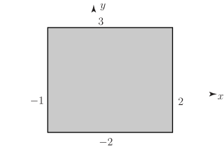 A coordinate plane with a shaded rectangular area defined by the vertices (-2, -1), (2, -1), (2, 3), and (-2, 3).