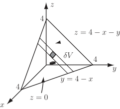 A three-dimensional graph illustrating the volume element \(\Delta V\) under a plane defined by \(z = 4 - x - y\).