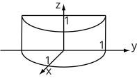 A coordinate system showing a cylinder with the axes labeled x, y, and z.