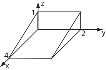 A three-dimensional graph shows a rectangular prism bounded by the coordinate planes.